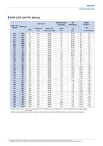 CFR Series Power Inductors-2