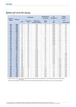 CFR Series Power Inductors-3