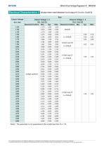 Composite regulator MM3348-5