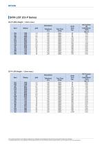 CP Series Power Inductors-3