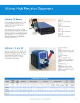 Air-powered Dispensers-3