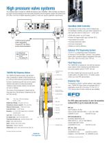 High Pressure Valves-2