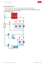Check valve NRVT For high pressure CO2  application-3