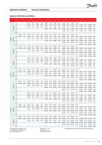 Danfoss scroll VSH serie --11