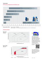 Danfoss scroll VZH serie-5