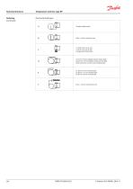 Electromechanical controls - 6