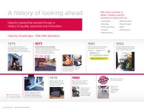 Hazard Recognition and Control by Rite-Hite®-2