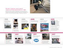 Hazard Recognition and Control by Rite-Hite®-3