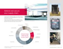 Hazard Recognition and Control by Rite-Hite®-9