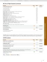 Waters analytical standards and reagents - 11