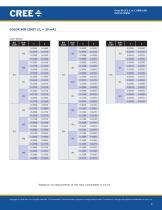 CLM1C Series White - 4