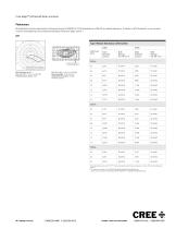 Cree Edge Area/Flood Square - 5