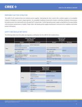 Cree® LMD125 LED Module Drivers - 11