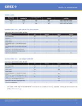 Cree® LMD125 LED Module Drivers - 2