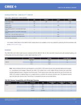 Cree® LMD125 LED Module Drivers - 3