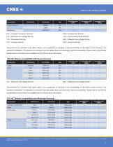 Cree® LMD125 LED Module Drivers - 6