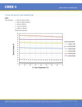 Cree® LMH2 LED Modules Family - 11