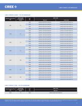 Cree® LMH2 LED Modules Family - 3