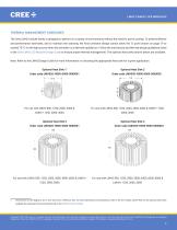 Cree® LMH2 LED Modules Family - 6