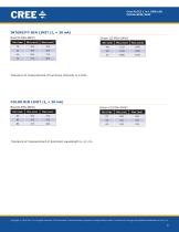 Cree® PLCC2 1 in 1 SMD LED CLM3A-BKW/GKW - 3