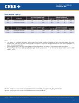 Cree® PLCC2 1 in 1 SMD LED CLM3A-BKW/GKW - 4