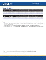 Cree® PLCC2 1 in 1 SMD LED CLM3C-RKW/AKW - 4