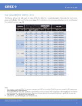 Cree® XLamp® XP-E2 LEDs - 4