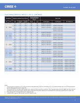 Cree® XLamp® XP-E2 LEDs - 5
