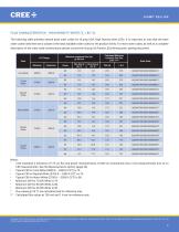 Cree® XLamp® XQ-E LEDs - 3