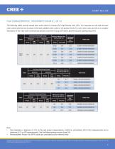 Cree® XLamp® XQ-E LEDs - 4