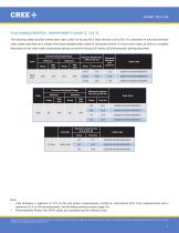 Cree® XLamp® XQ-E LEDs - 7