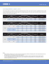 Cree® XLamp® XR-C LEDs - 6