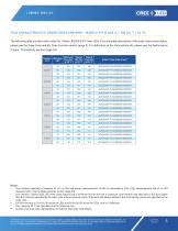 J Series® 2835 6‑V, 9‑V & 18‑V LEDs - 5