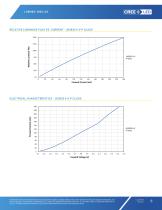 J Series® 2835 6‑V, 9‑V & 18‑V LEDs - 6