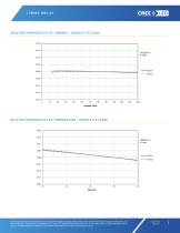 J Series® 2835 6‑V, 9‑V & 18‑V LEDs - 7