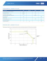 J Series® 2835 6‑V, 9‑V & 18‑V LEDs - 8