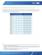 J Series® 2835 6‑V, 9‑V & 18‑V LEDs - 9