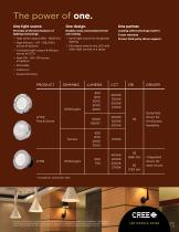 LED Modules Product Guide - 2