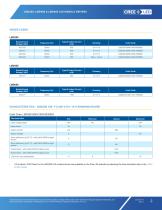 LMD300, LMD400 & LMD600 LED Module Drivers-2