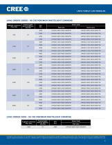 LMH2 LED Module - 3