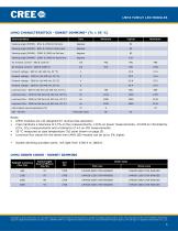 LMH2 LED Module - 6