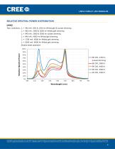 LMH2 LED Module - 8