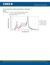 LMH2 LED Module - 9