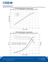 Packaged Discrete Transistors  CGH31240 - 4