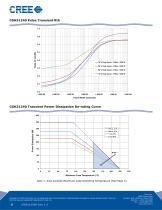 Packaged Discrete Transistors  CGH31240 - 6