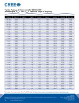 Packaged Discrete Transistors  CGH31240 - 9