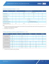 Screen Master® 4-mm Oval LEDs: C4SMA-RGY/GGY/BGY - 2