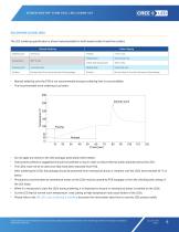 Screen Master® 4-mm Oval LEDs: C4SMB-AGY - 8