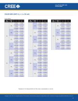 SMD White Series White Face CLA2A - 4