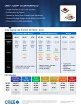 XLamp Color LEDs - 1